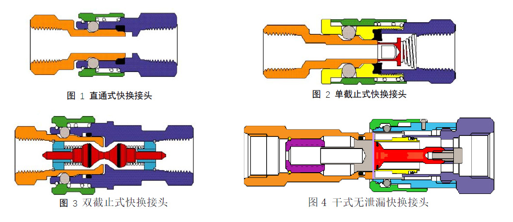 QC,Style,快换接头,快速接头,分类