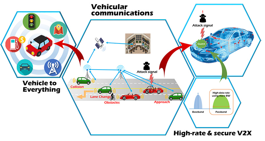 vehicular2016