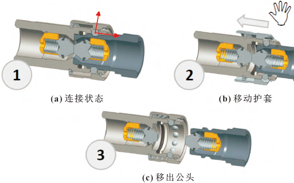 液压，快换接头，快速接头，QCD，派克，Parker