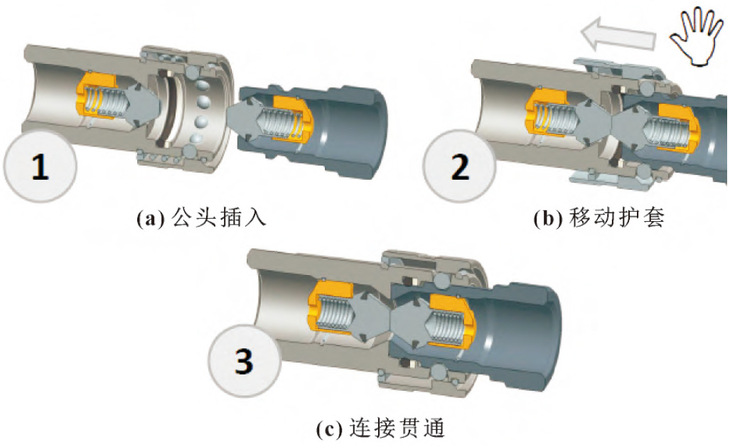 液压，快换接头，快速接头，QCD，派克，Parker