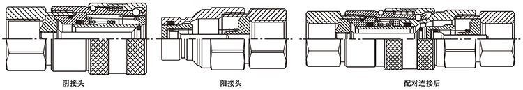 快换接头vavle 背压释放器