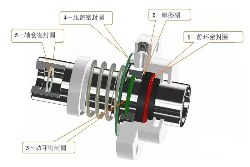 机械密封概述