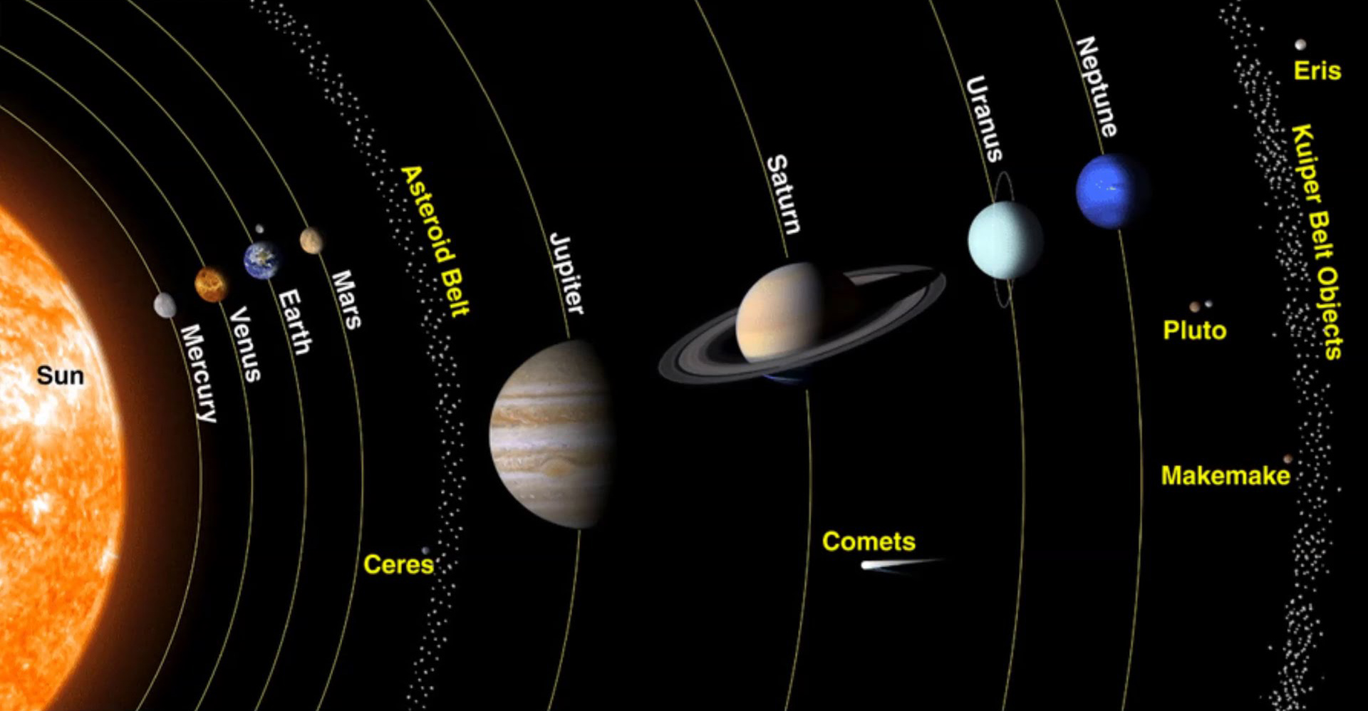 The Word on the Subject of  Comos and Space