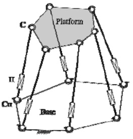 stewart platform