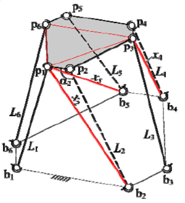 stewart platform