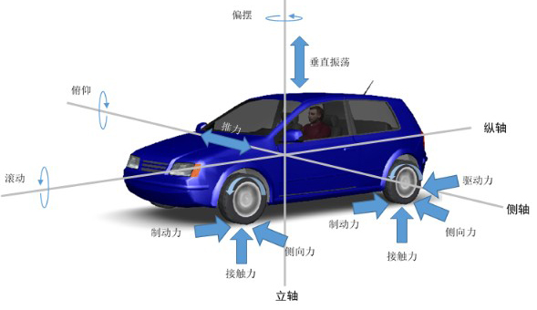 自动驾驶汽车决策与控制