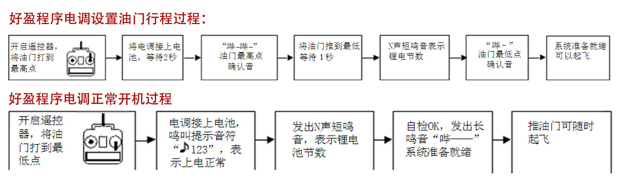 Fly，航模，电调，好盈