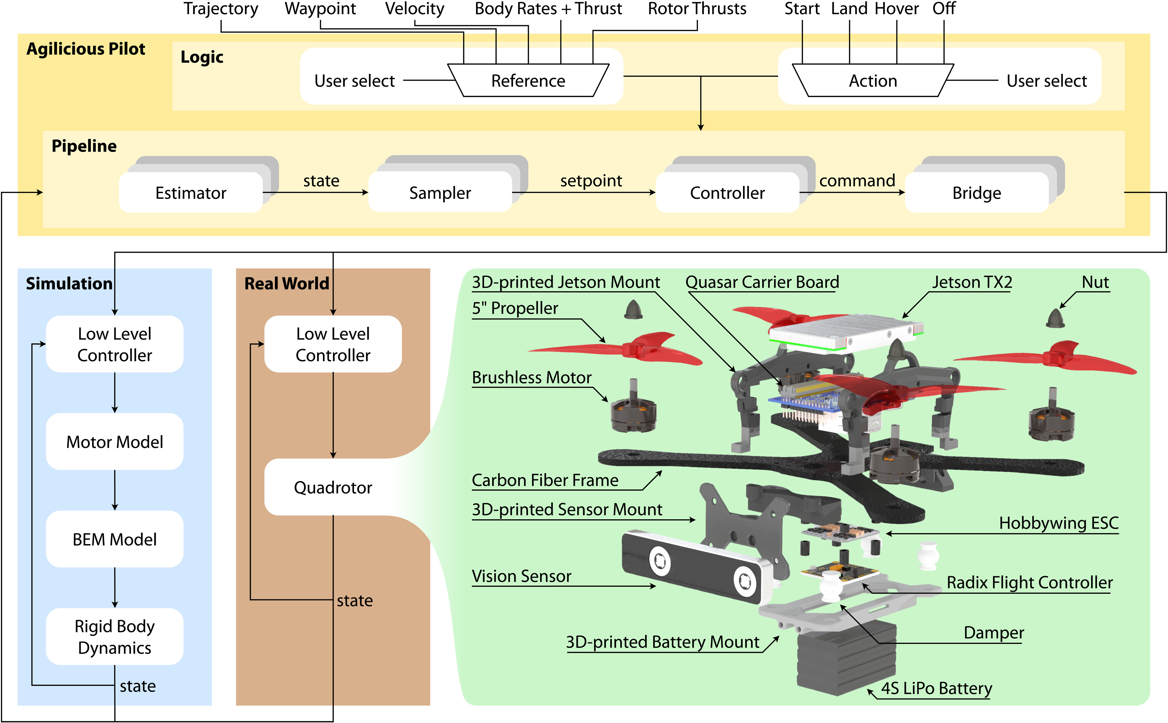 scirobotics