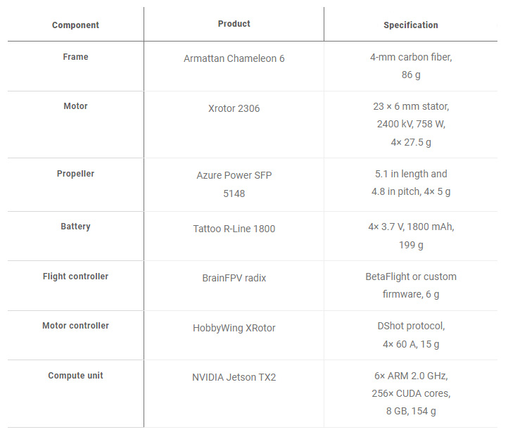 Table2