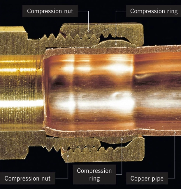 Plumbing - Compression Fittings