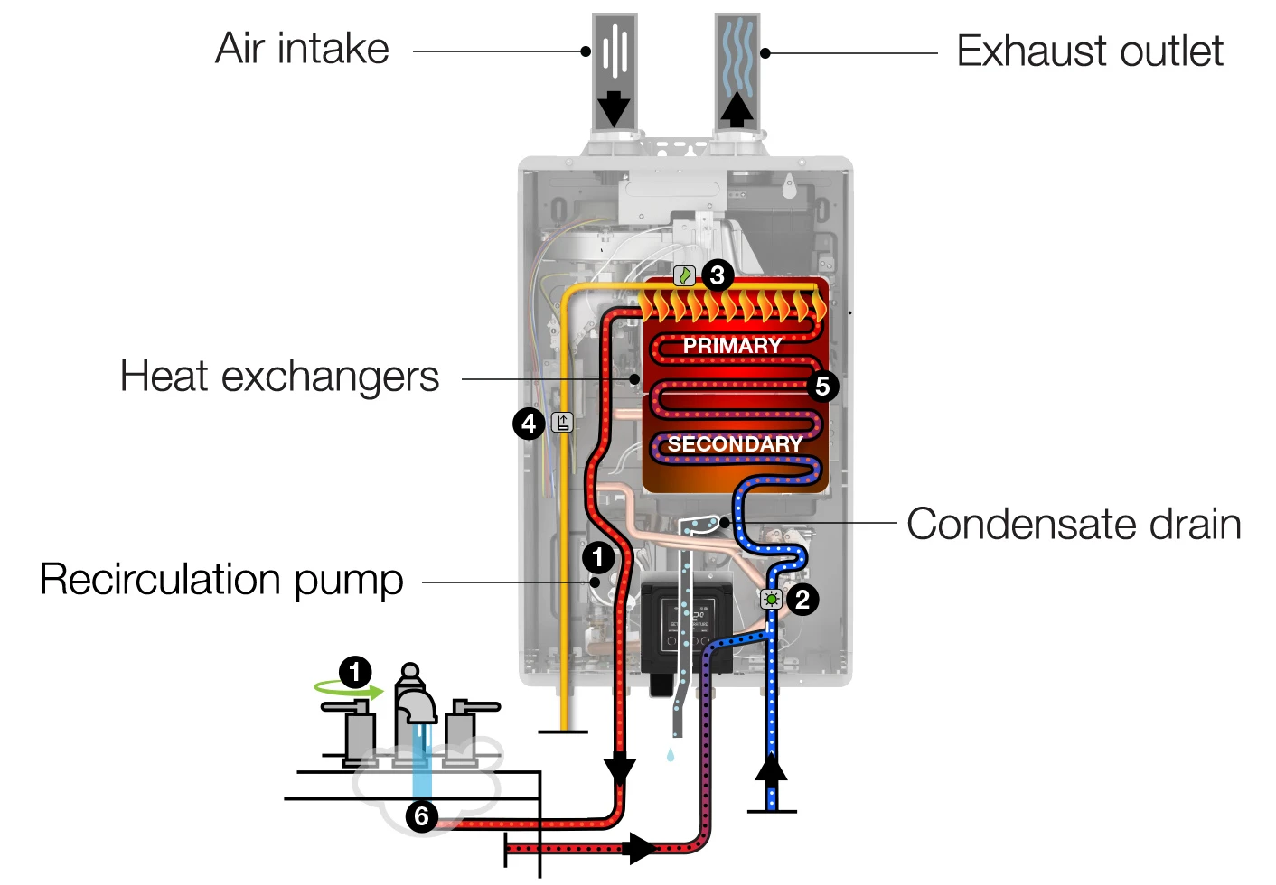 Condensing Water Heater Condensing Water Heater