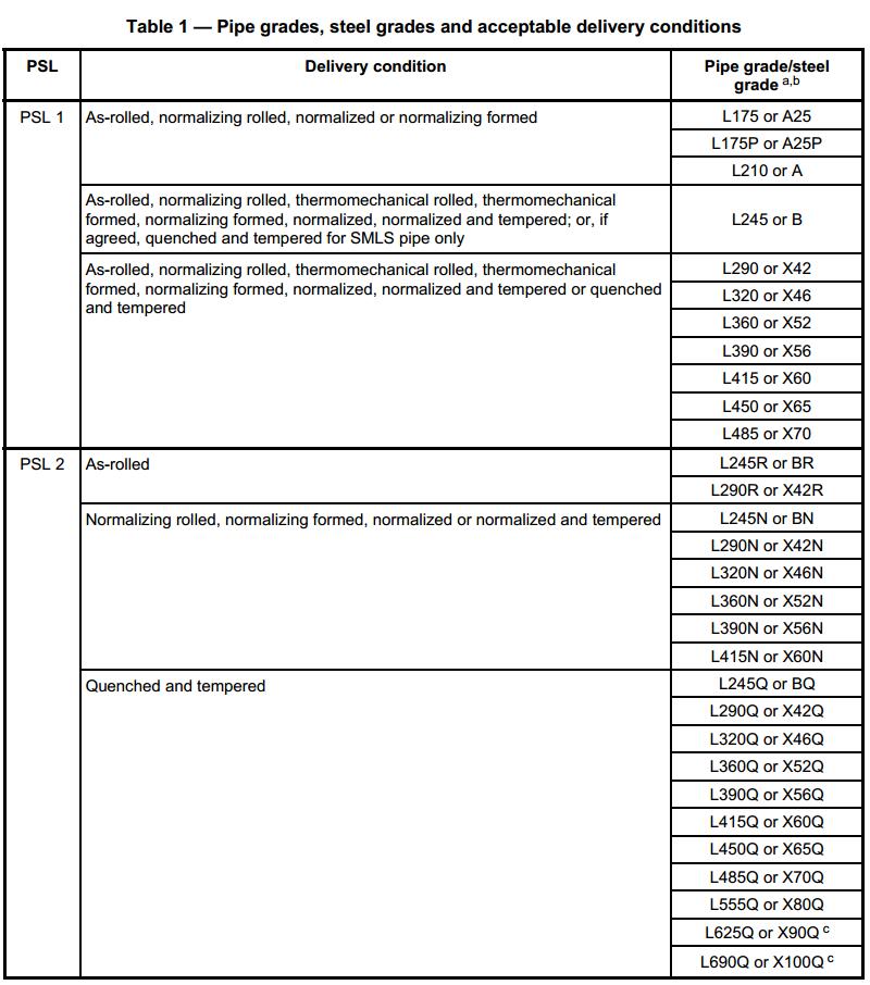 api-5l-pipe-delivery-conditions api-5l-pipe-delivery-conditions