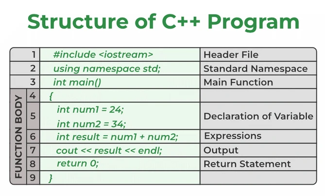 C05 | C/C++ Develop Environment